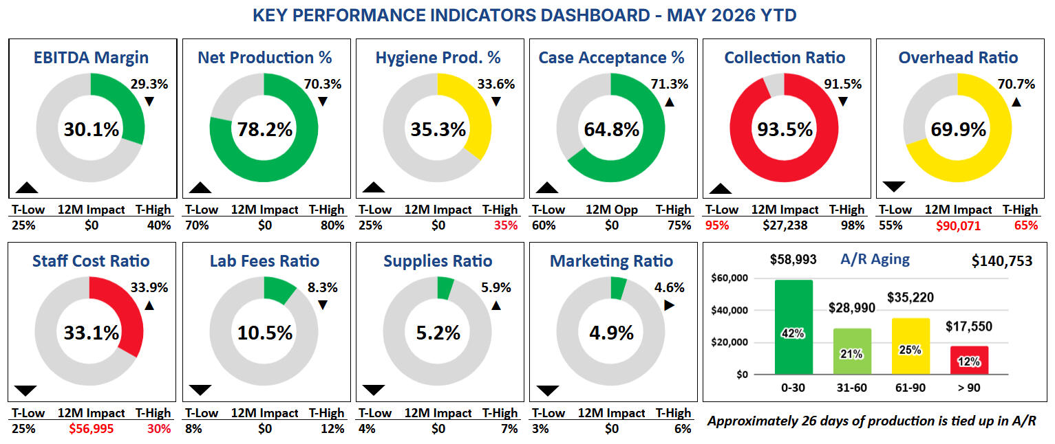 Executive KPI Dashboard